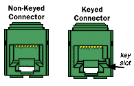 RJ45 Jack types